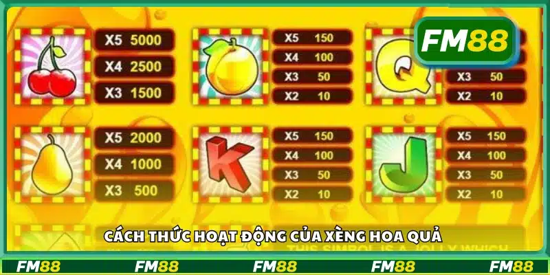 Cách thức hoạt động của xèng hoa quả